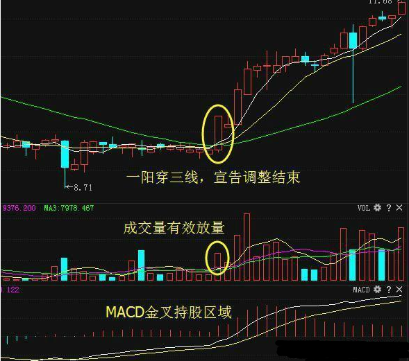一招短线绝技吃遍天下一阳穿三线的终极妙用此文讲得一清二楚