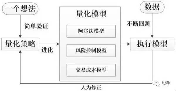 能带你赚钱的炒股机器人是这样出来的！