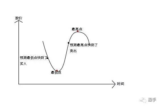 这个炒股机器人告诉你涨停应该这样抓！