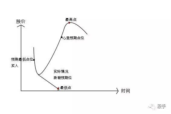 这个炒股机器人告诉你涨停应该这样抓！
