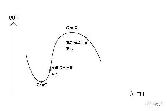 这个炒股机器人告诉你涨停应该这样抓！