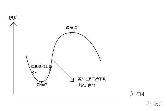 这个炒股机器人告诉你涨停应该这样抓！