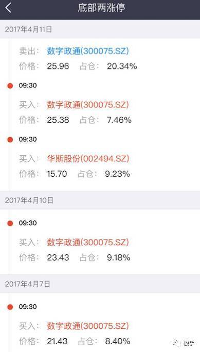 这个炒股机器人告诉你涨停应该这样抓！