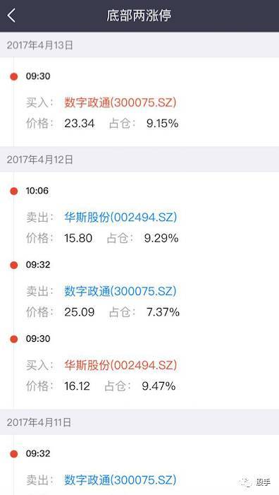 这个炒股机器人告诉你涨停应该这样抓！