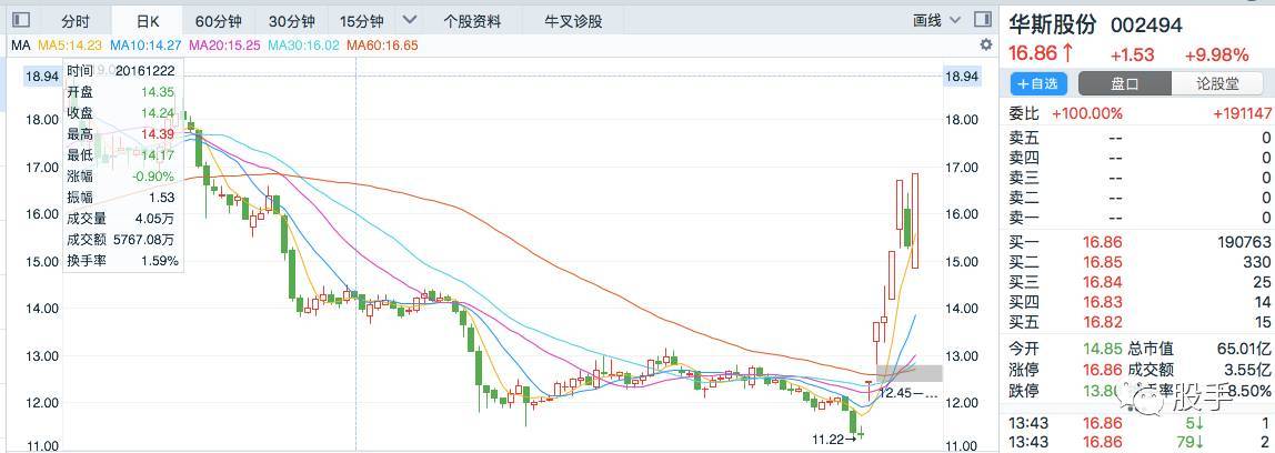 这个炒股机器人告诉你涨停应该这样抓！