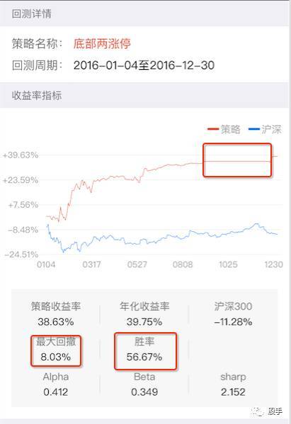 这个炒股机器人告诉你涨停应该这样抓！