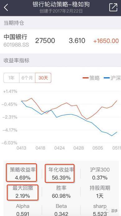 只玩银行股我玩出年化56的秘密！