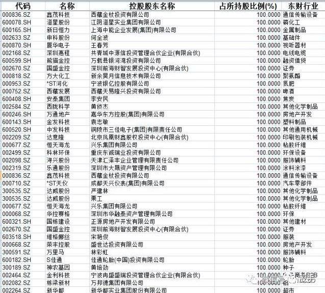 让第一创业闪崩的除了巨量解禁还有这个地雷告诉你怎么避