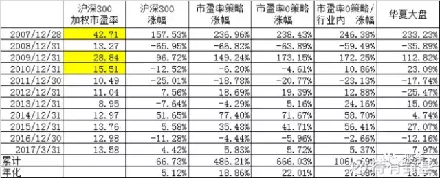 当pe因子插上量化分析的翅膀炒股玩价值投资就这么简单