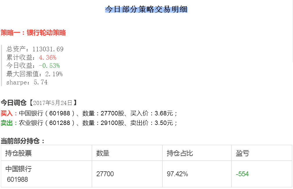 当华尔街谈论股票量化交易时他们在谈什么？