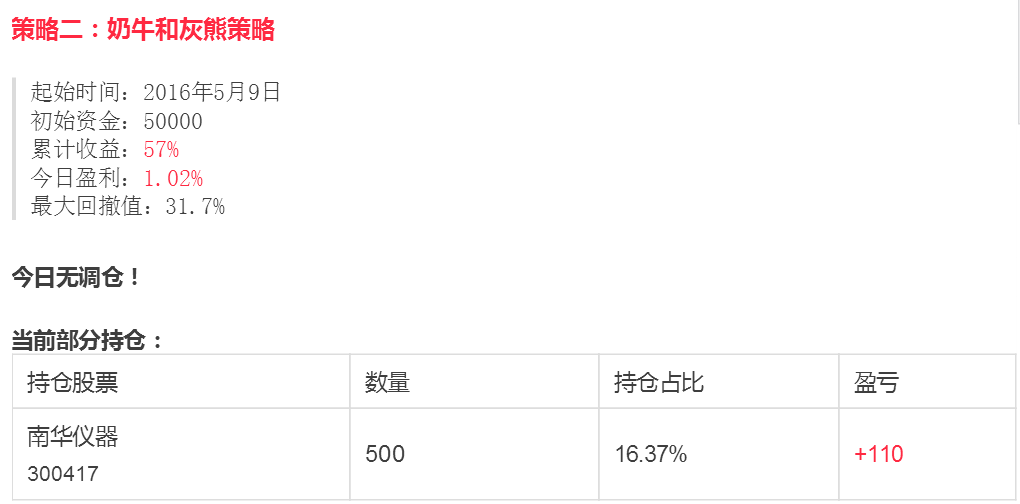 模型先生西蒙斯战胜股神巴菲特的秘诀是