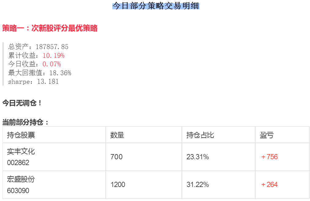 量化投资占领华尔街AI真的是最后赢家？