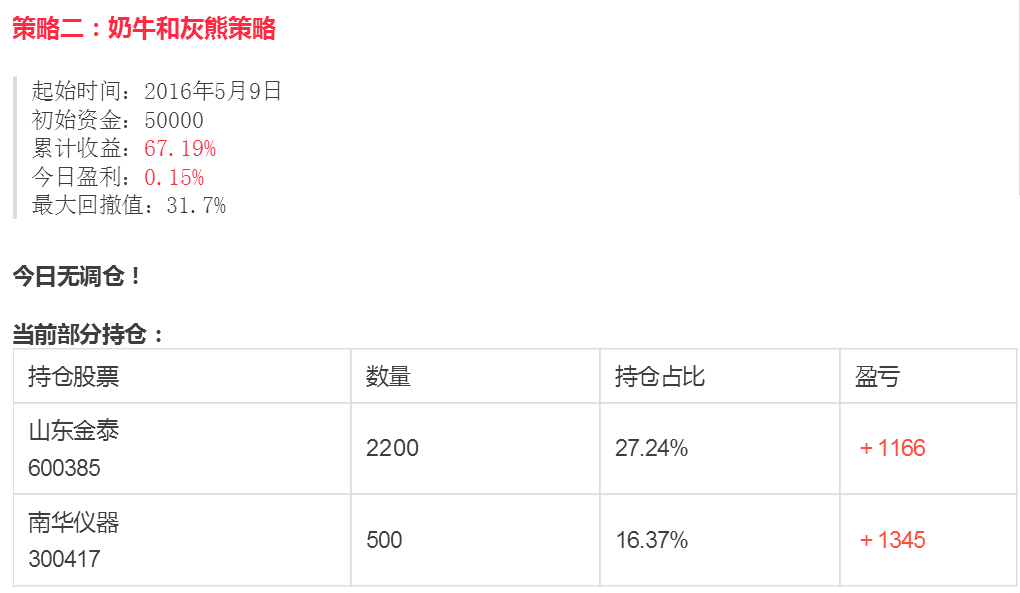 量化投资占领华尔街AI真的是最后赢家？
