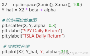 Quantopian量化交易Beta对冲