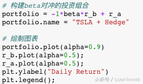 Quantopian量化交易Beta对冲
