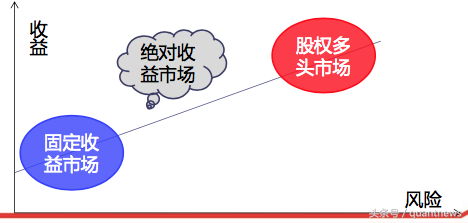 华泰量化研究及服务体系