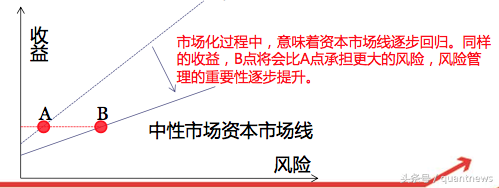华泰量化研究及服务体系