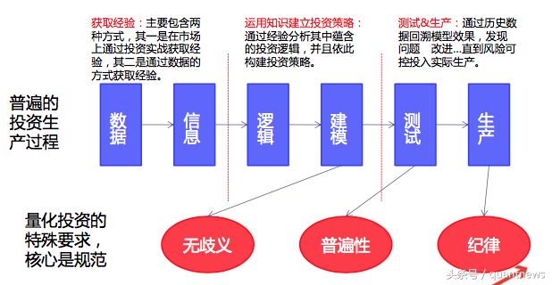 华泰量化研究及服务体系