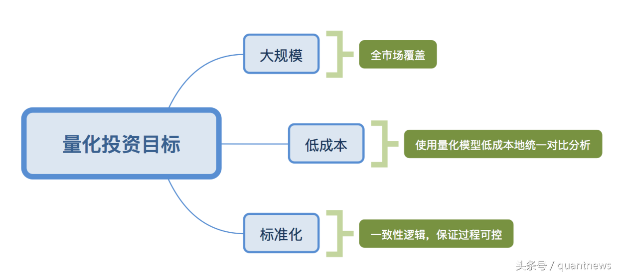 华泰量化研究及服务体系