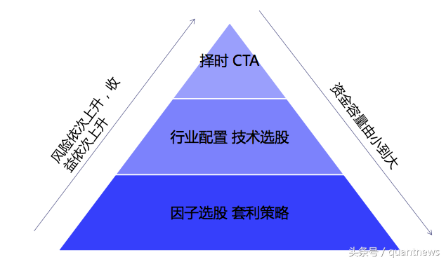 华泰量化研究及服务体系