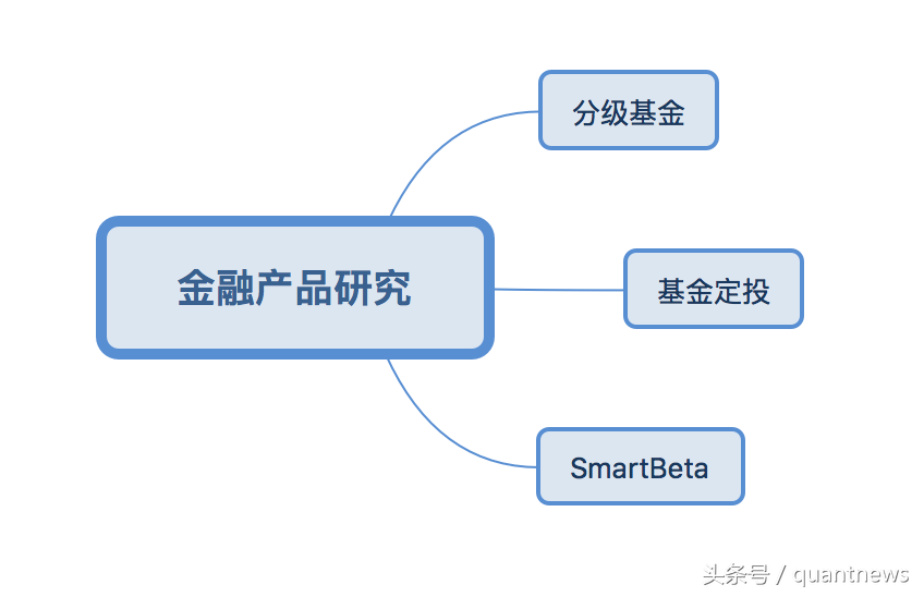 华泰量化研究及服务体系