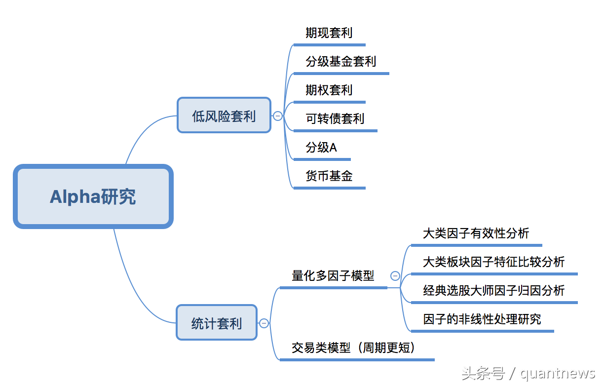 华泰量化研究及服务体系
