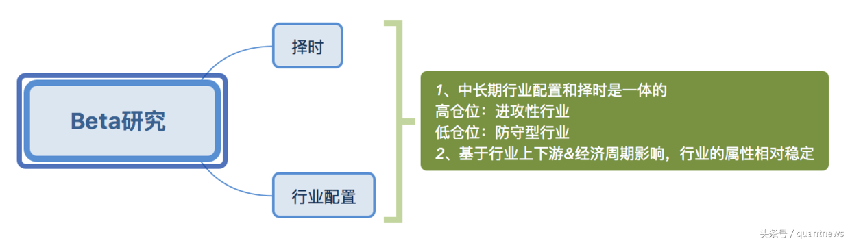 华泰量化研究及服务体系