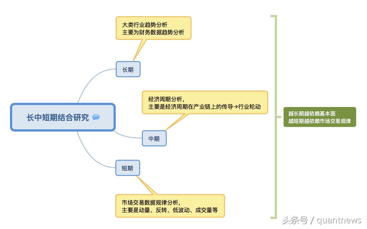 华泰量化研究及服务体系