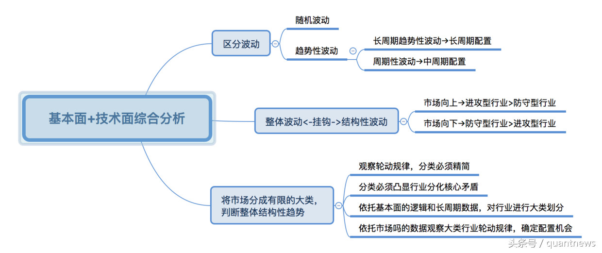 华泰量化研究及服务体系