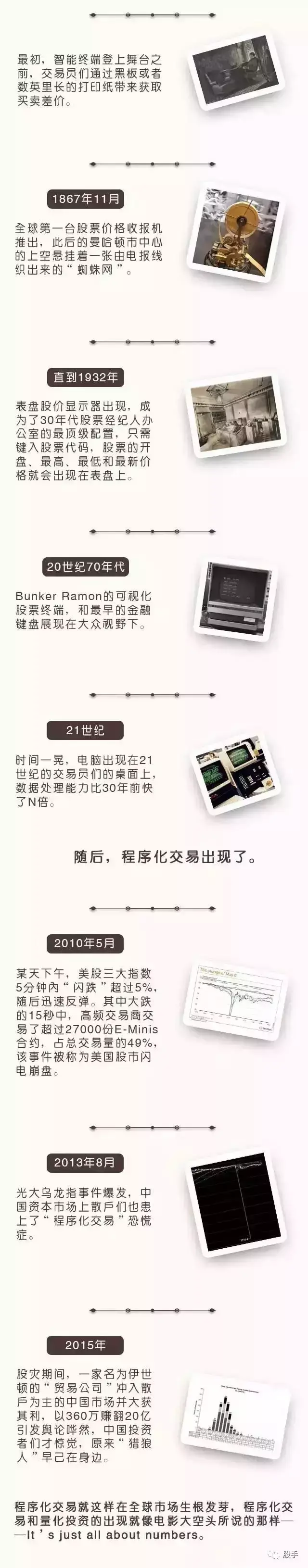 为什么说人越来越没用？看看量化投资的智能方法你就懂了
