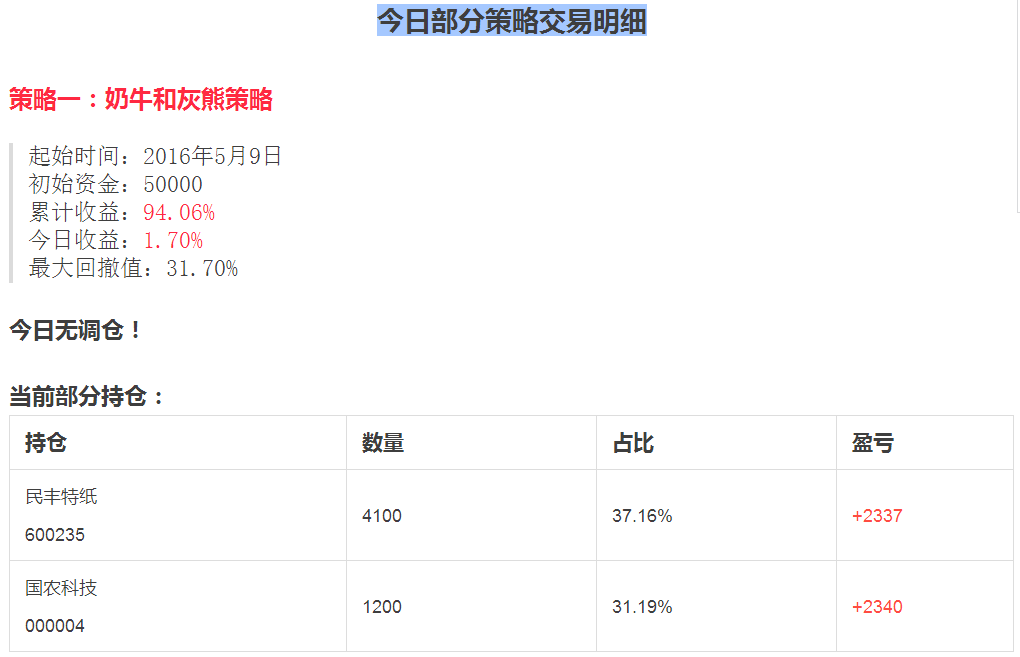 跟跑交易策略却得不到好收益？不如看看这几招