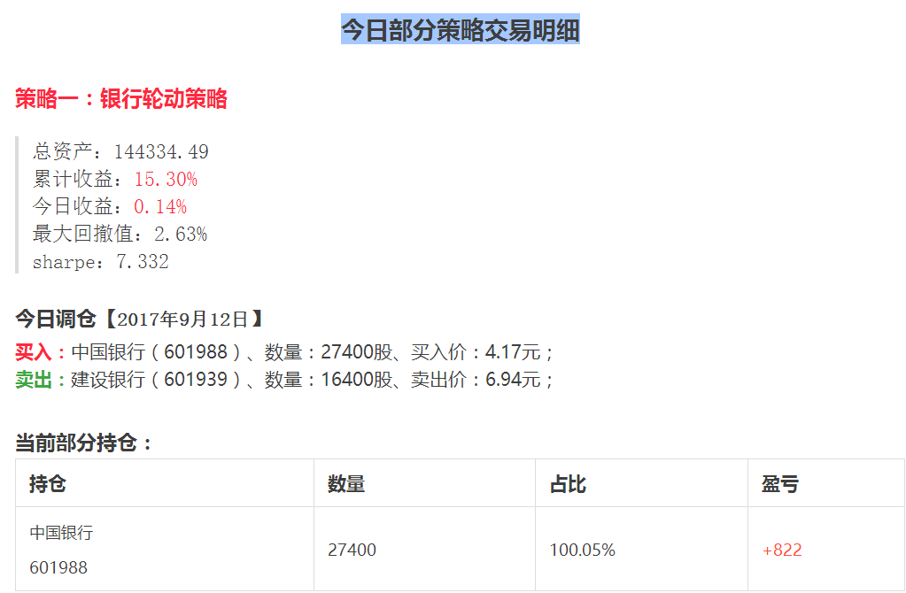 还在纠结技术派or基本面派哪个6？跟对炒股机器人才是王道