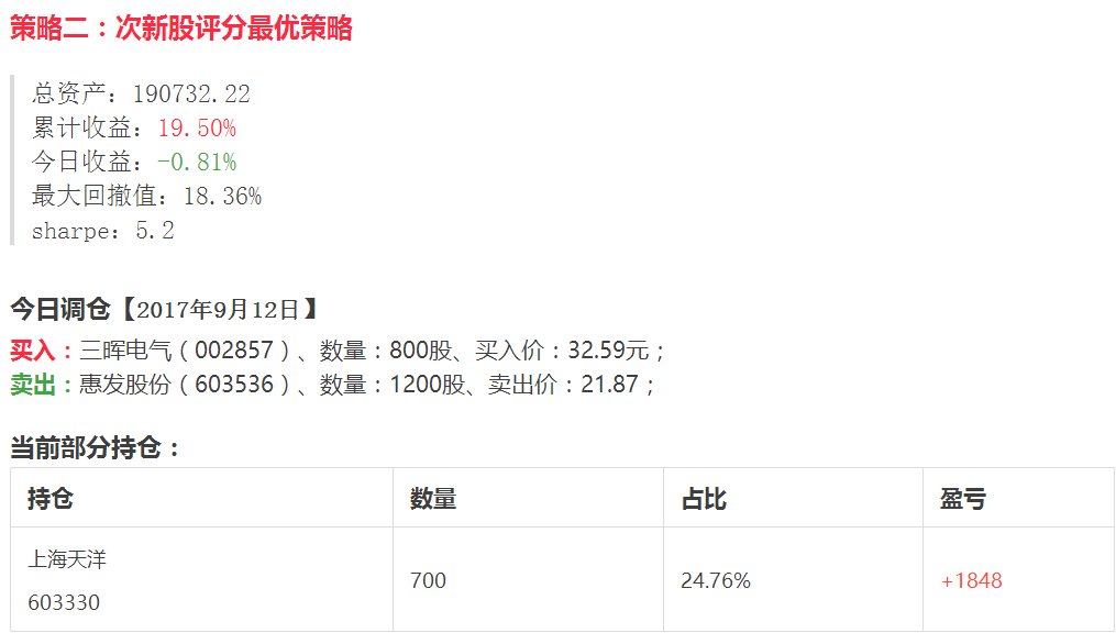 还在纠结技术派or基本面派哪个6？跟对炒股机器人才是王道