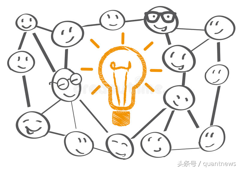 如何获取策略灵感量化交易速读二