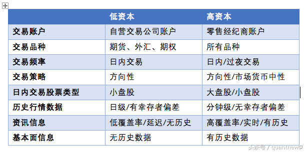 如何获取策略灵感量化交易速读二