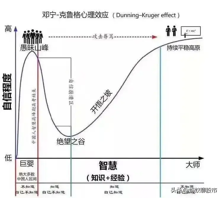 交易者认知偏差韭菜是这样炼成的
