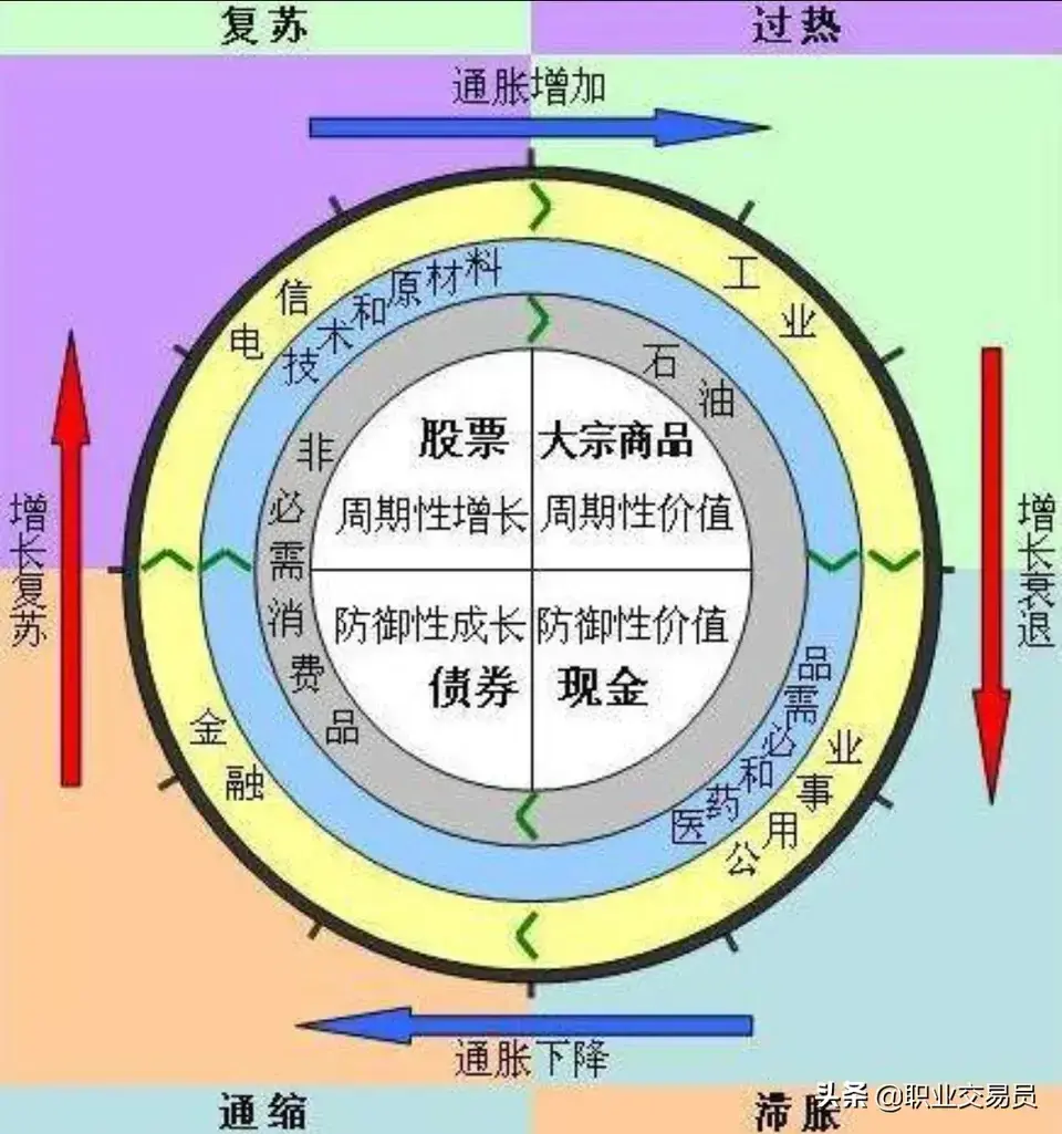 交易者认知偏差韭菜是这样炼成的
