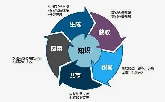 交易者如何训练交易流程管理能力
