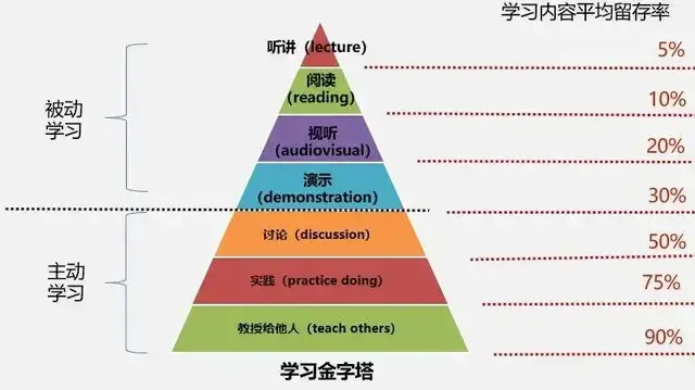 交易者如何训练交易流程管理能力