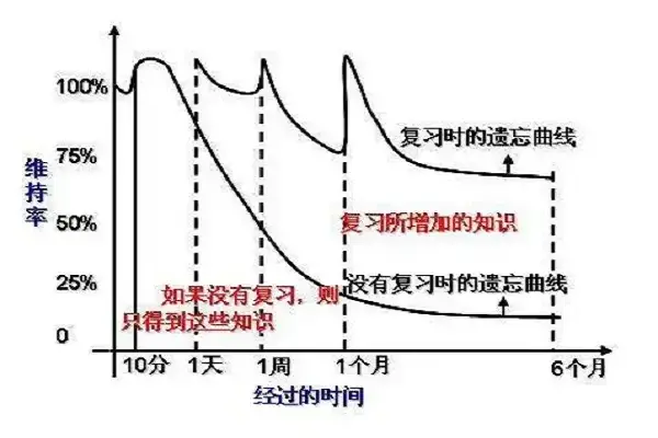 交易者如何训练交易流程管理能力