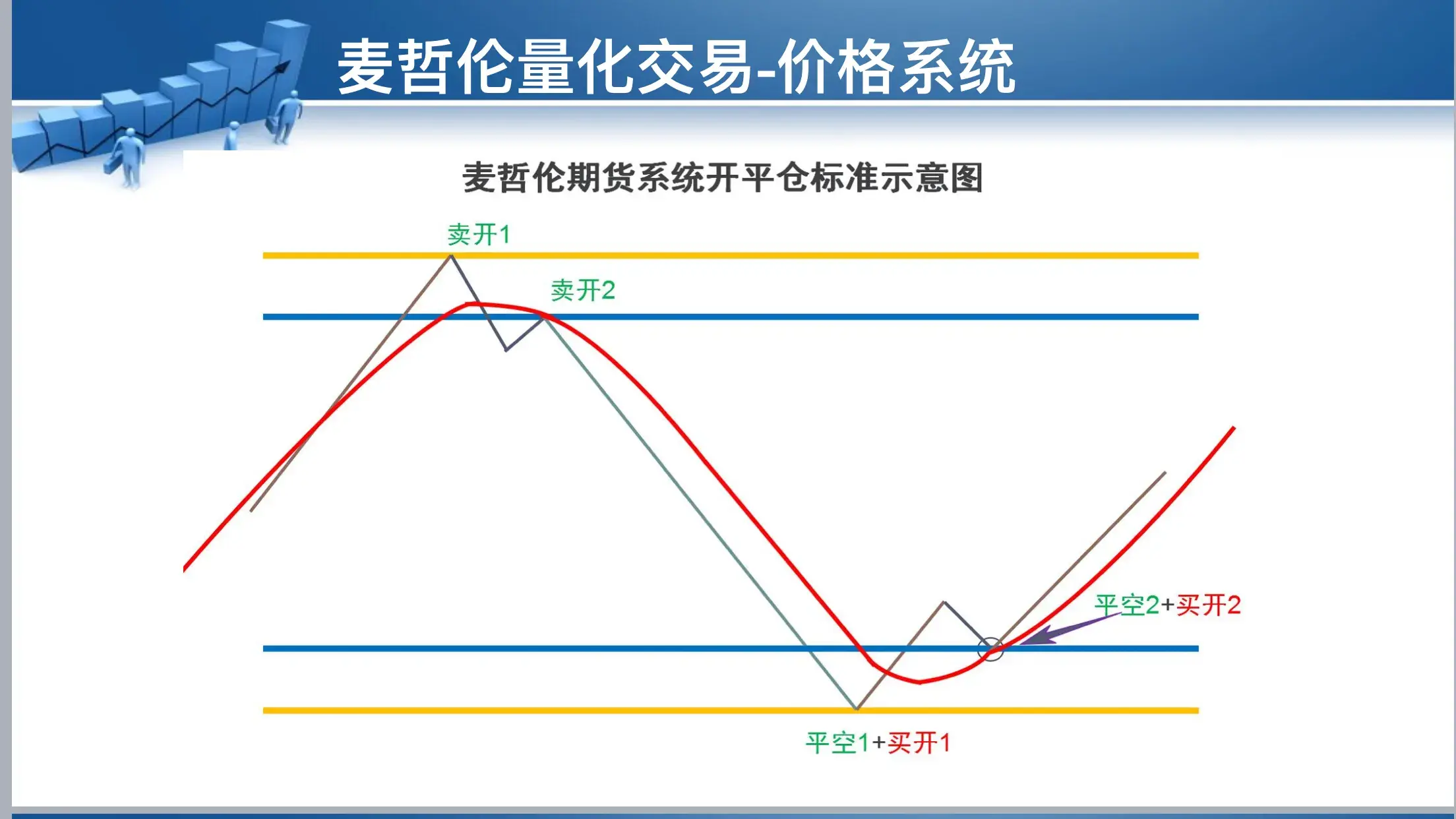 麦哲伦精准交易左右侧组合交易流程管理