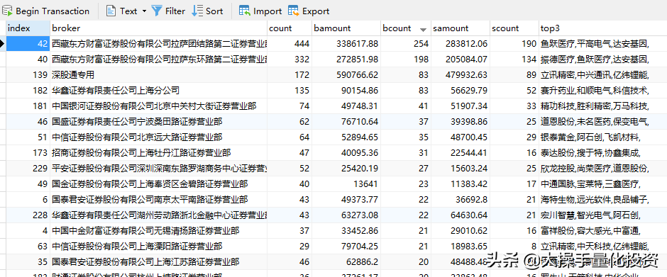 最终篇！Python编程使用Tushare获取股票龙虎榜交易数据