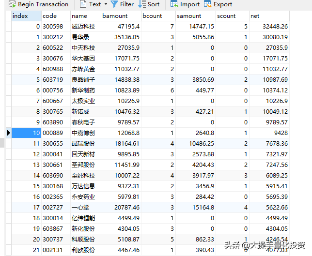 最终篇！Python编程使用Tushare获取股票龙虎榜交易数据