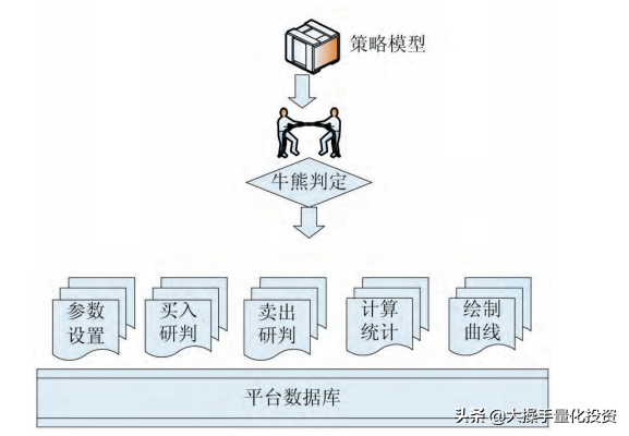 量化交易工程师告诉你如何使用Python语言进行量化策略设计