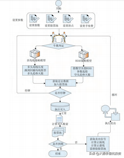 量化交易工程师告诉你如何使用Python语言进行量化策略设计