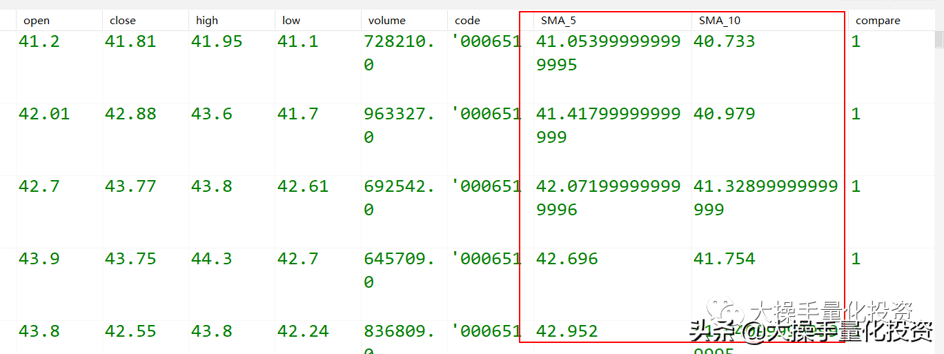 Python量化交易tushare与talib示例演示双均线买卖策略