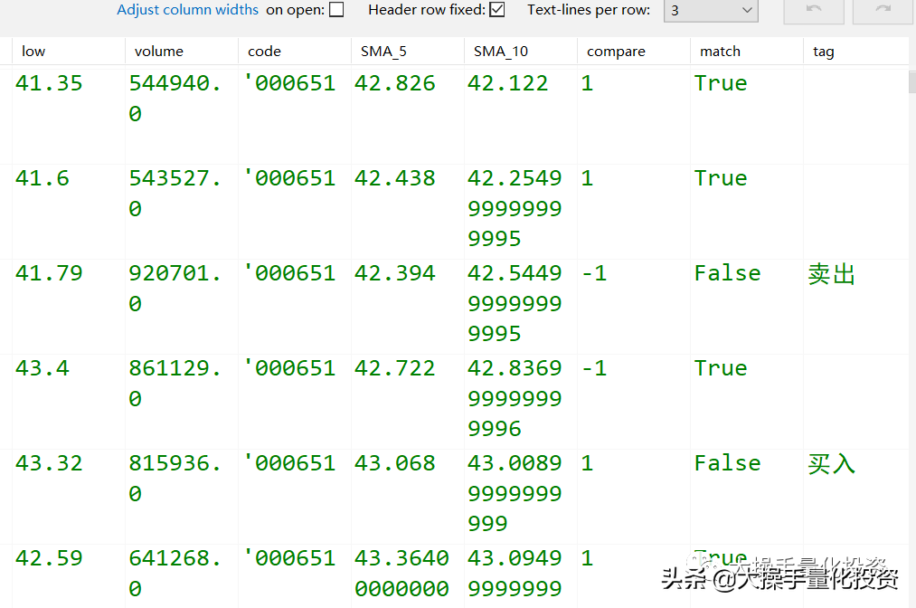 Python量化交易tushare与talib示例演示双均线买卖策略