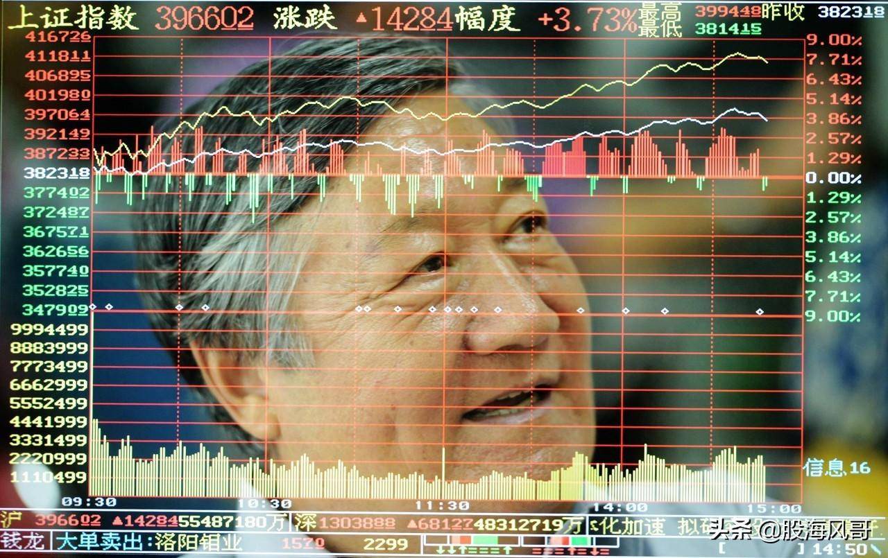 关于仓位控制和止盈止损技巧