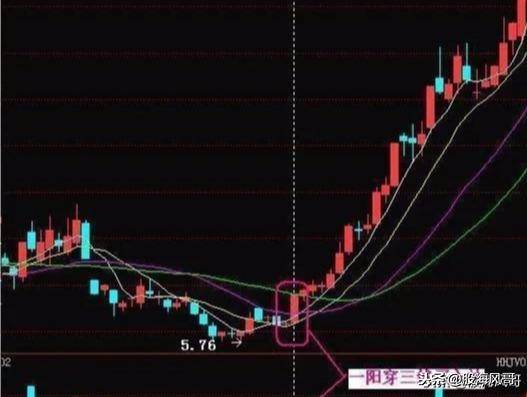 3阴不吃1阳买3阳不吃1阴卖值得了解