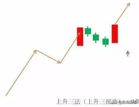 3阴不吃1阳买3阳不吃1阴卖值得了解